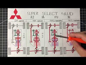 三菱超选四驱SS-4的工作原理，可能是最全最干的讲解教程 How Mitsubishi super select 4wd works?
