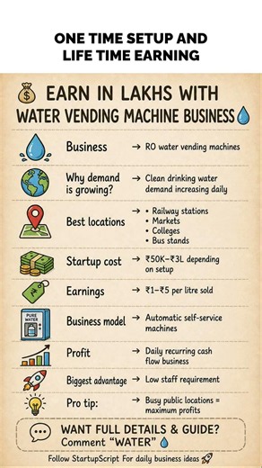 Earn In Lakhs With Water Vending Machine Business 💧📈