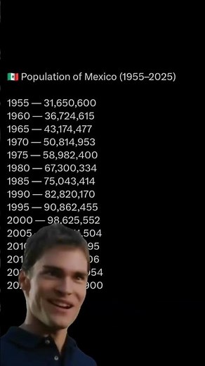 Mexico's Population Change Over Time!