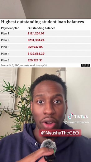 Understanding UK Student Loan Interest Rates