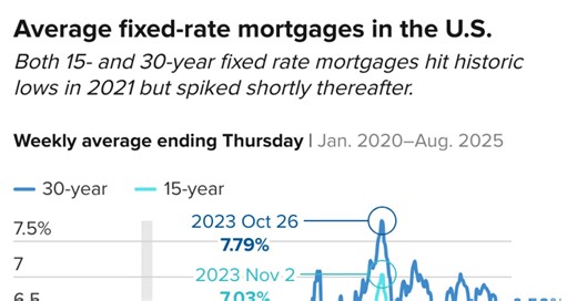 Here's how to get a better mortgage rate as the 30-year fixed nears a 1-year low