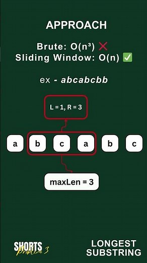 Sliding Window Explained in 60s | Longest Substring Without Repeating Characters | DSA Short