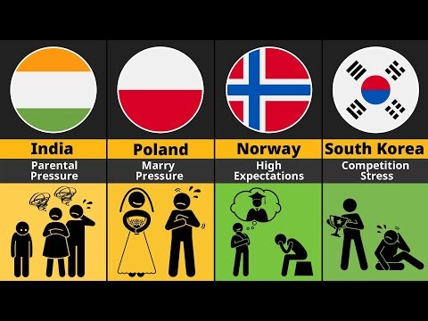 What 20–25 Year Olds Fear Most in different countries | Global Youth Anxiety & Pressure