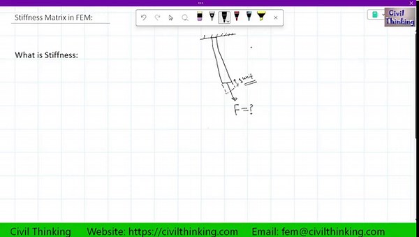 Finite Element Method (FEM/FEA): introduction to Stiffness, Stiffness Matrix, and Stiffness equation