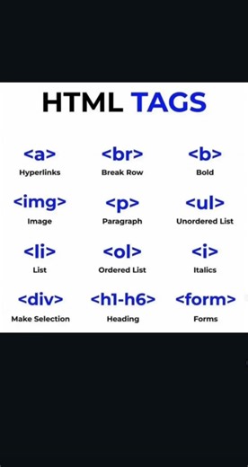 HTML Tags ||#html #shorts