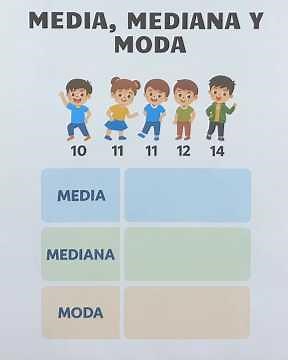 Mean, Median, and Mode: Easy and Fast! (Example with ages)