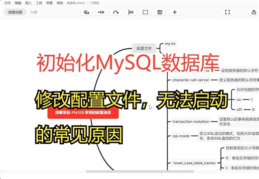 实施运维部署项目，初始化数据库，修改mysql配置文件之后，数据库无法启动#学习软件实施运维