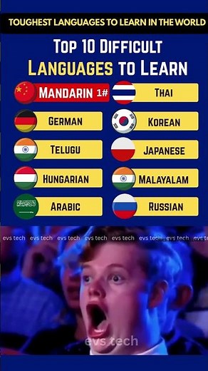 Top 10 Most Difficult Languages in the World 2025 🌍