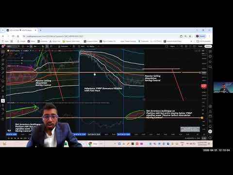 21 Apr 2026 - Gold Futures (GC) Daily Outlook ( VWAP, Market Profile & Price vs CVD)