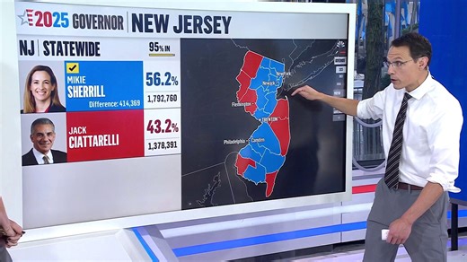 Steve Kornacki Breaks Down Election Day 2025 Results