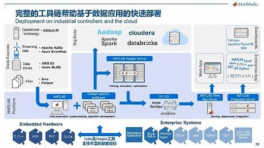 MATLAB/Simulink 在轨道交通行业中的应用