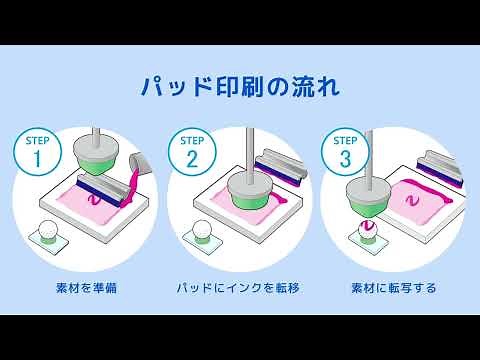 【パッド印刷の基本を3ステップで学ぶ】イラストでわかりやすく解説！