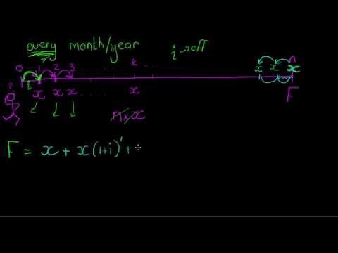 Deriving the formula for the Future value of an Annuity