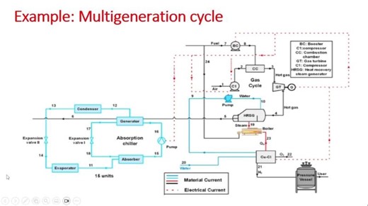 Exergy, exergoeconomic, and exegoenvironmental concepts|Part8 | Mehdi Aliehyaei