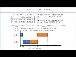 Pythonのソルバーでジョブショップスケジューリング5