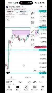 Nifty Reversal Trades: The Secret to Predicting Market Moves