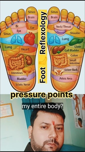 Foot 🦶 reflexology pressure points #footreflexology #acupressure #pressurepoints