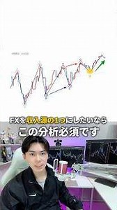 【FX】を収入源の1つにしたいなら"この分析"必須です #fxトレード #fx初心者 #fx分析 #fx手法