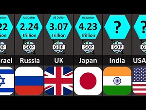 Richest Countries by GDP Nominal 2024