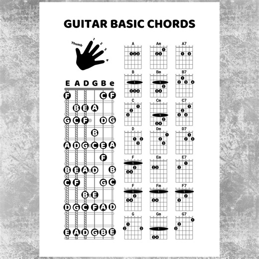 Beginner Guitar Chord Chart – Printable Guitar Poster for Learning 21 Basic Chords - Etsy Australia