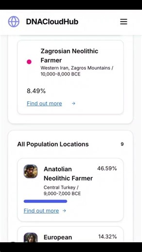 Italian American DNA Results 🇮🇹🧬 Ancient Mediterranean Ancestry | DNACloudHub
