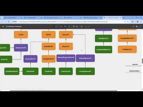 Set | HashSet | equals() , hashCode() | new version