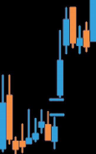 Gap Up Pattern: What Is It and How to Trade Them?