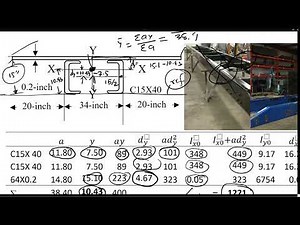 Moment of Inertia, Radius of Gyration, and Polar Moment of Inertia | Updated Version in Description