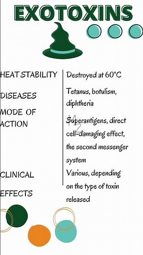 What are Exotoxins? #microbiology #bacteriology #exotoxins