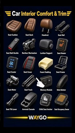 20 Car Interior Comfort & Trim Parts You Should Know | Automotive Vocabulary Guide 🚗✨