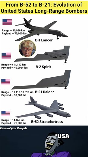 Evolution of U.S. Long-Range Bombers: From B-52 to B-21 #military #usa #bomber #short