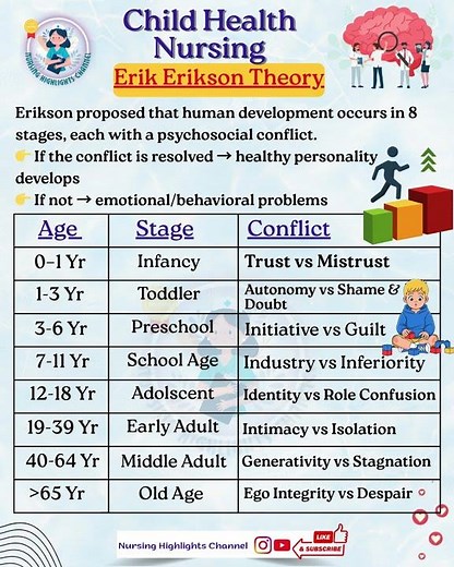 👼🏻 Erik Erikson Theory #norcet #aiims #pediatrics #children #health #growth #growthanddevelopment