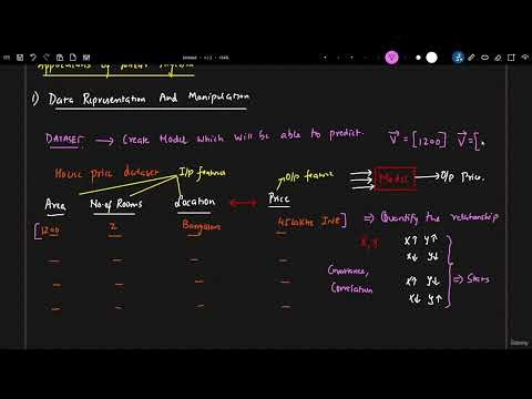 02. Introduction To Linear Algebra - 01.Introduction