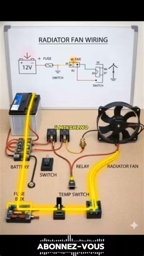 Ventilateur de radiateur expliqué#VentilateurRadiateur #RefroidissementMoteur #ÉviterSurchauffe