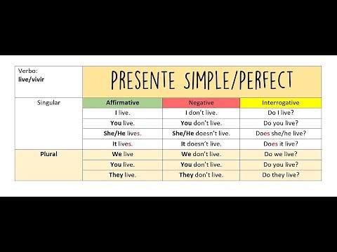 Presente Simple en Inglés
