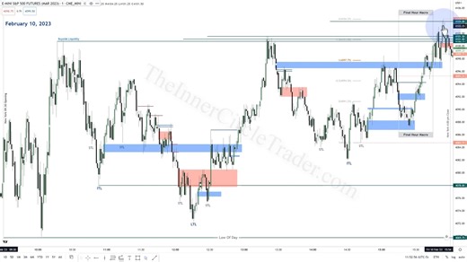 【精翻中配】016 机构时长结构、STDV与买方流动性