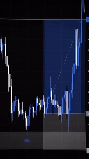 ✅XAUUSD 30m time frame 🔥💀..#forex #trading #xauusd