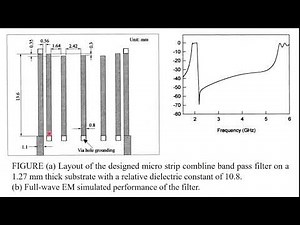Combline Band Pass Filter Using HFSS