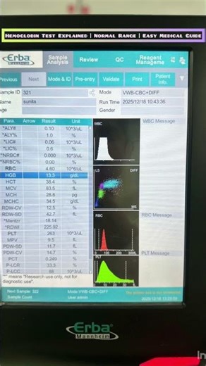 Hemoglobin Test | Normal range | Low Hb Symptoms.#HemoglobinTest #MedicalShorts #EasyMedicalGuide