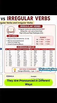 Regular Verbs vs Irregular Verbs | Easy English Grammar Guide (V1, V2 & V3)