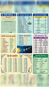 General knowledge | Mission UPSC