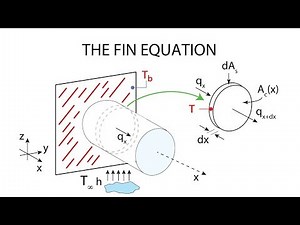 Heat Transfer L8 p2 - Fin Equation