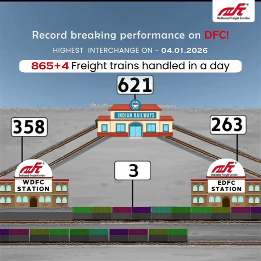 Record-Breaking Performance on DFCR