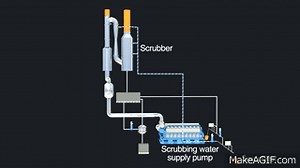 Wärtsilä Open Loop Scrubber System on Make a GIF