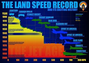 Land speed record - Alchetron, The Free Social Encyclopedia