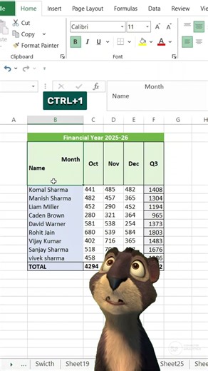 How to use Cell Formatting in the Excel #excel