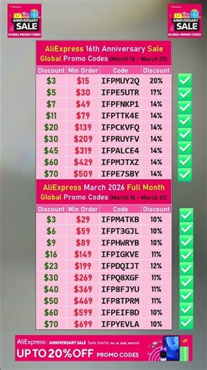 AliExpress Promo Codes March 2026 | New 100% Working Discounts for the 16th Anniversary Sale