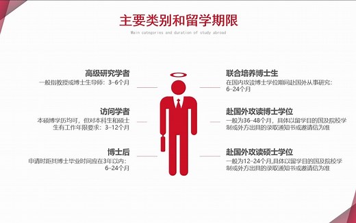 国家留学基金委（csc）最全申请攻略