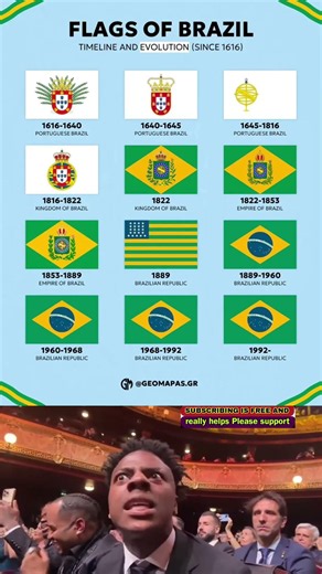 🇧🇷🎌 Evolution of Brazil's Flag (1616–2026) | From Empire to Republic 🔙✨