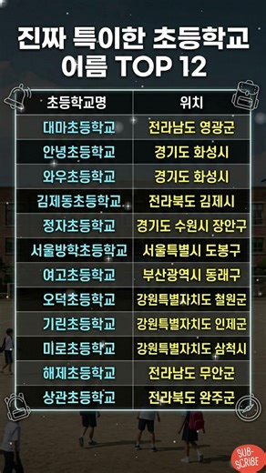우리 동네에도 이런 이름이?! 진짜 특이한 초등학교 이름 TOP 12 🏫